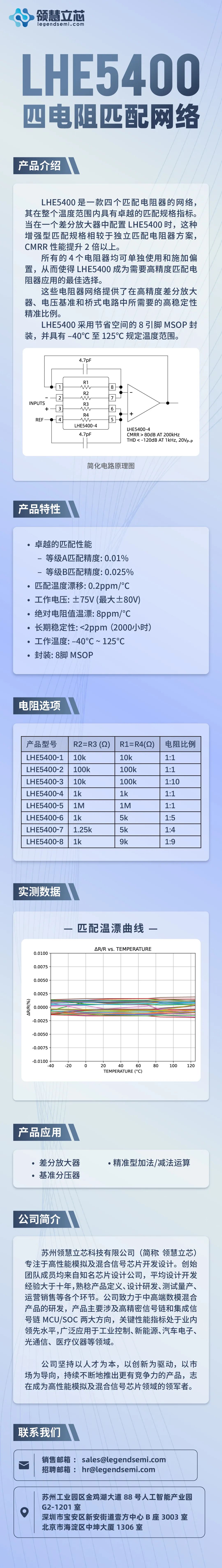 領(lǐng)慧<b class='flag-5'>立</b>芯LHE5400<b class='flag-5'>四</b>電阻匹配網(wǎng)絡(luò)產(chǎn)品介紹