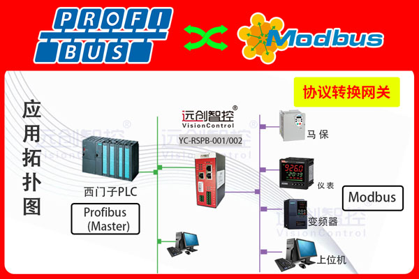 RS232转Profibus协议网关（Profibus转RS232）