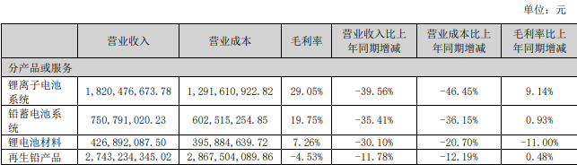 2024年上半年储能市场爆发式增长，毛利惊人，国内企业竞争激烈 (https://ic.work/) 推荐 第4张