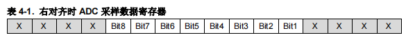 STM32