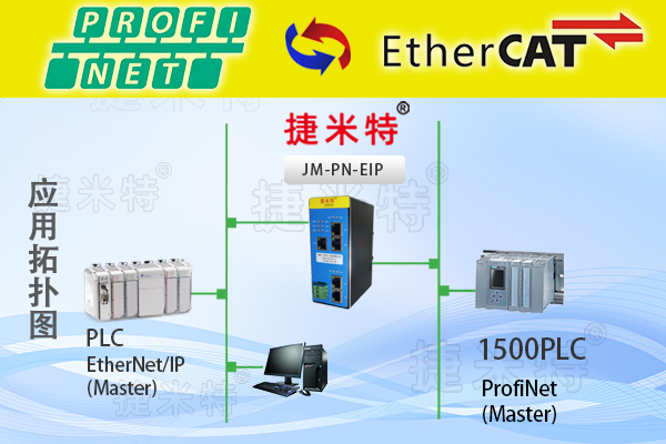 EtherNet/IP<b class='flag-5'>轉</b><b class='flag-5'>Profinet</b><b class='flag-5'>協議</b><b class='flag-5'>網關</b>（<b class='flag-5'>JM-PN</b>-EIP）