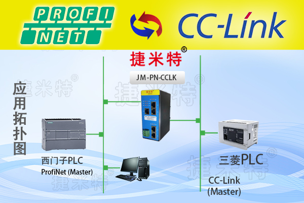 CC-Link转Profinet协议网关（JM-PN-CCLK）