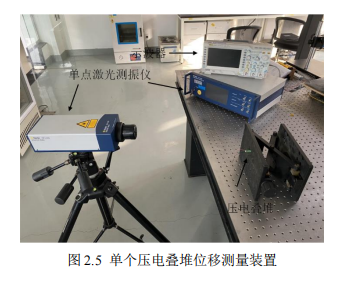 單個(gè)壓電疊堆位移測量裝置