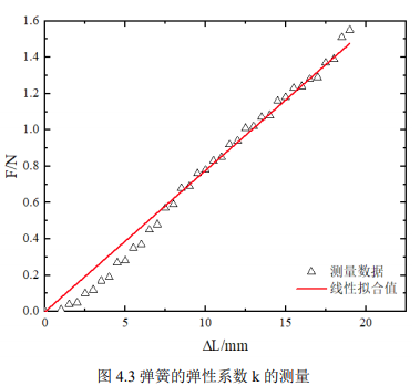 高压放大器在柔性爬行机器人驱动性能研究中的应用 (https://ic.work/) 技术资料 第5张