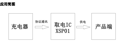 Type-C接口取电快充方案  支持PD 协议取电:5V、 9V、 12V、 15V、 20V