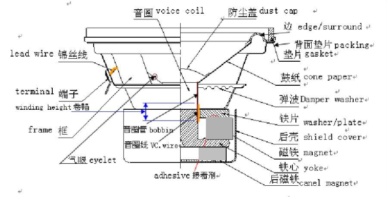 大研智造 激光焊錫機(jī)<b class='flag-5'>技術(shù)</b>：音圈<b class='flag-5'>喇叭</b>制造的精密焊接解決方案