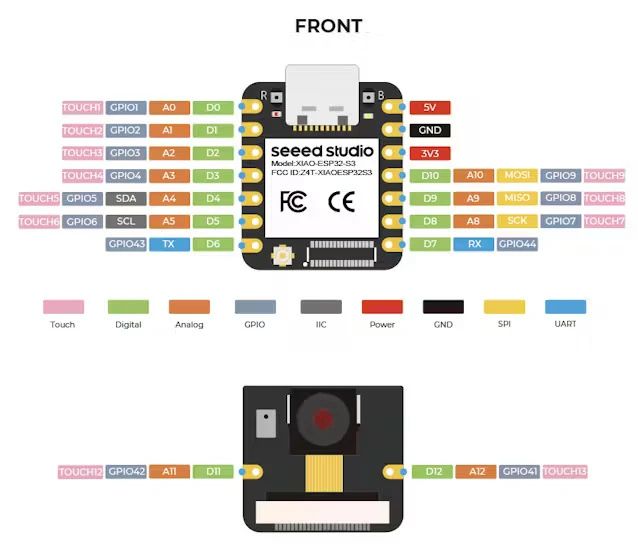 基于XIAO ESP32S3 sense開發(fā)板的小型相機(jī)設(shè)計