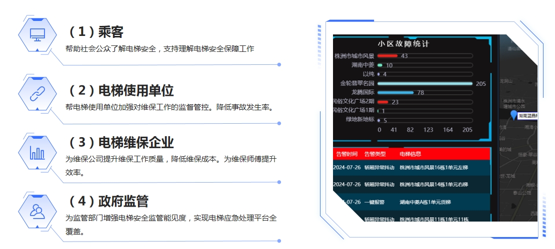 控網物聯<b class='flag-5'>電梯</b>匯<b class='flag-5'>電梯</b>應急救援處置及<b class='flag-5'>電梯</b>智慧監管平臺的價值