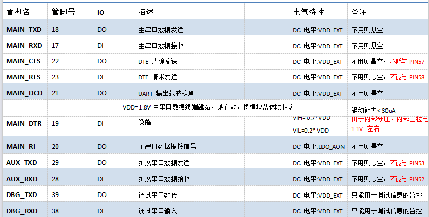 物联网