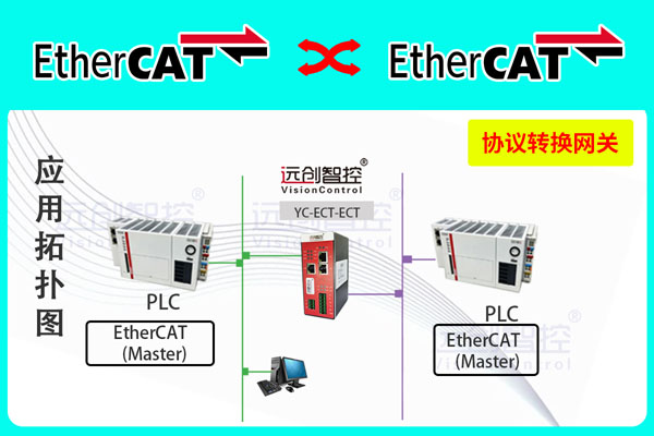 <b class='flag-5'>EtherCAT</b><b class='flag-5'>转</b><b class='flag-5'>EtherCAT</b><b class='flag-5'>协议</b><b class='flag-5'>转换</b><b class='flag-5'>网关</b>