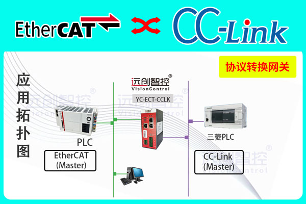 EtherCAT轉(zhuǎn)<b class='flag-5'>CC</b>-Link協(xié)議轉(zhuǎn)換網(wǎng)關（<b class='flag-5'>CC</b>-Link轉(zhuǎn)EtherCAT）