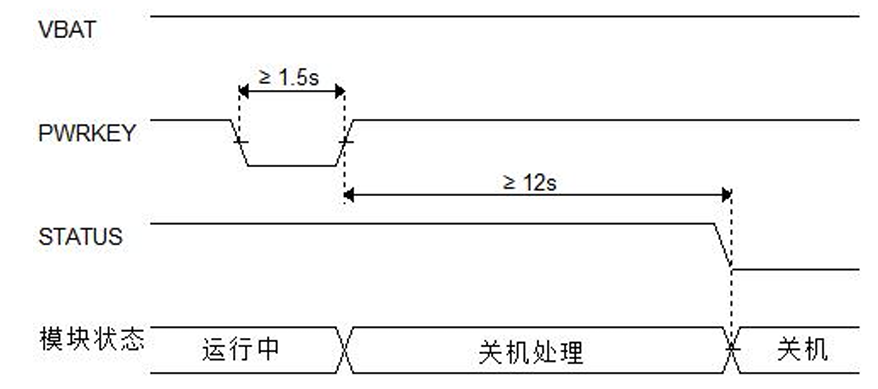 物联网