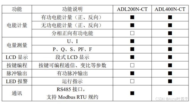 光伏