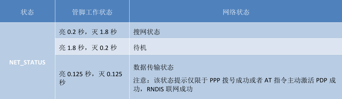 硬件设计