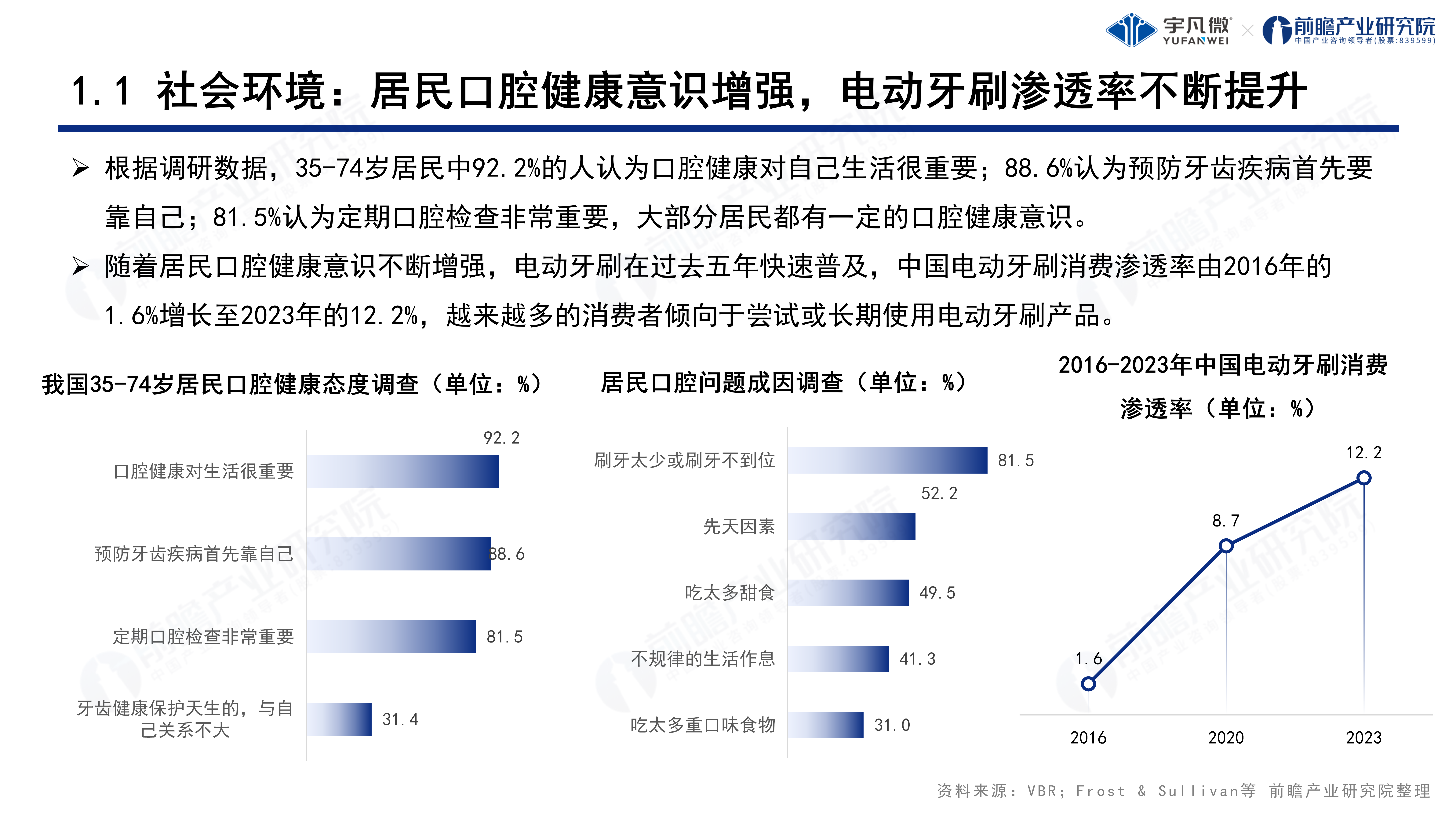 解锁<b class='flag-5'>电动牙刷</b>方案新玩法！宇凡微联合前瞻研究院发布业内首份《<b class='flag-5'>电动牙刷</b>伺服电机洞察白皮书》