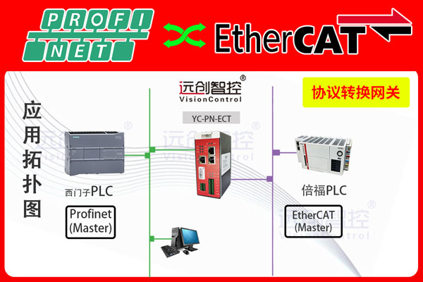 Profinet轉(zhuǎn)EtherCAT協(xié)議網(wǎng)關(guān)（Profinet轉(zhuǎn)EtherCAT）