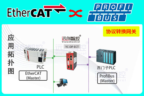 EtherCAT轉(zhuǎn)Profibus協(xié)議轉(zhuǎn)換網(wǎng)關(guān)