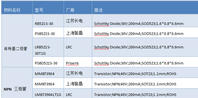 物联网