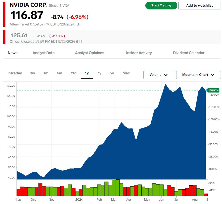 英伟达单季营收破300亿美元！Q2全球半导体Top15，几家欢喜几家愁？