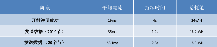 硬件设计