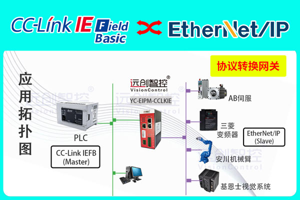 EtherNet/IP主站轉(zhuǎn)CC-Link IEFB網(wǎng)關(guān)（YC-EIPM-CCLKIE）