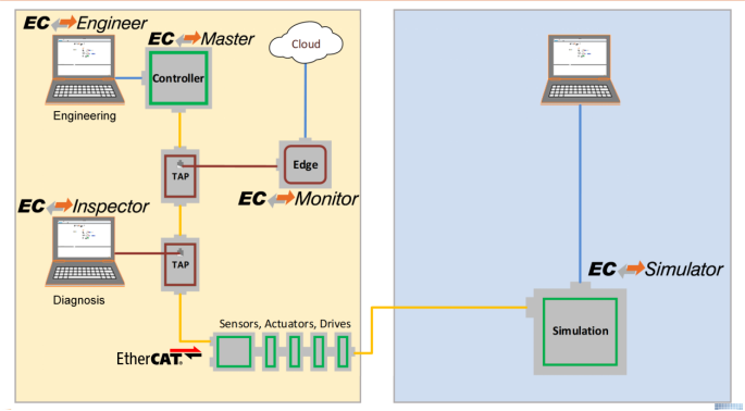 STM32