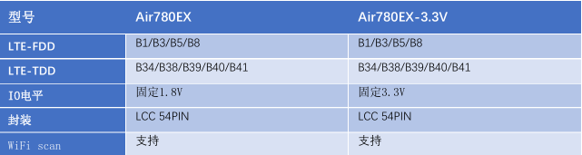 物联网