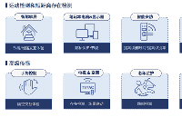 什么是<b class='flag-5'>毫米波</b><b class='flag-5'>雷達</b>?<b class='flag-5'>毫米波</b><b class='flag-5'>雷達</b>模組選型