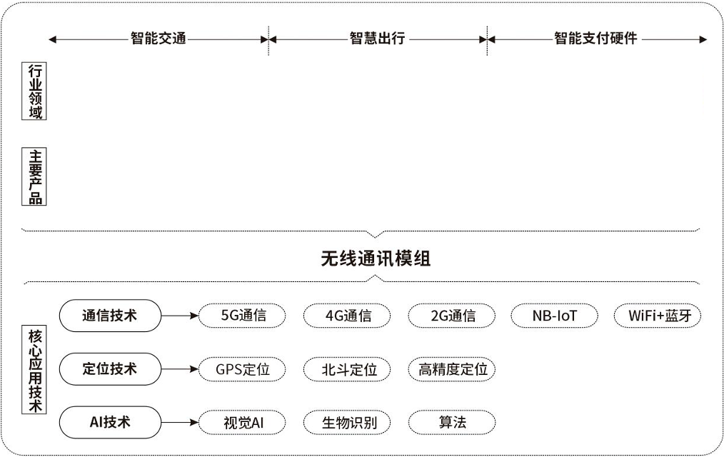 25.1億元擬募集資金用于博實結(jié)三大主營業(yè)務(wù)