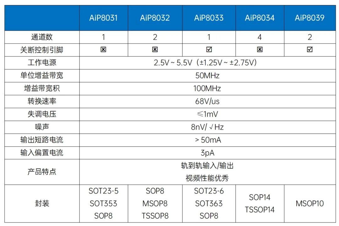 AiP803X介绍.jpg