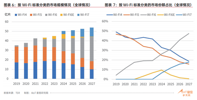 助力Matter互聯(lián)，移遠通信兩款模組迎接智能家居碎片化挑戰(zhàn)