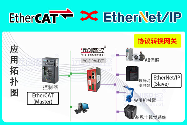 EtherCAT轉(zhuǎn)EtherNet/IP主站協(xié)議轉(zhuǎn)換網(wǎng)關(guān)