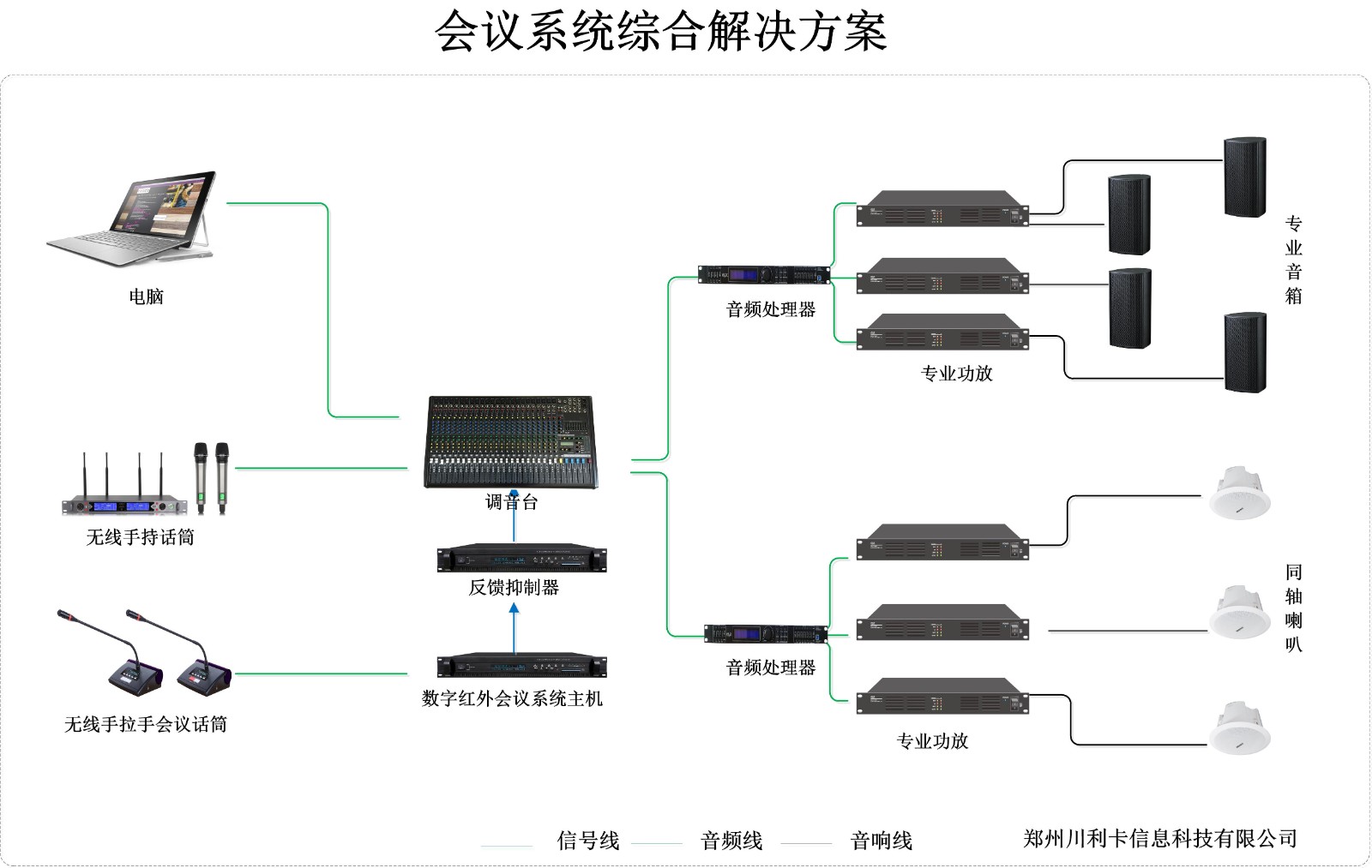 数字会议系统解决方案