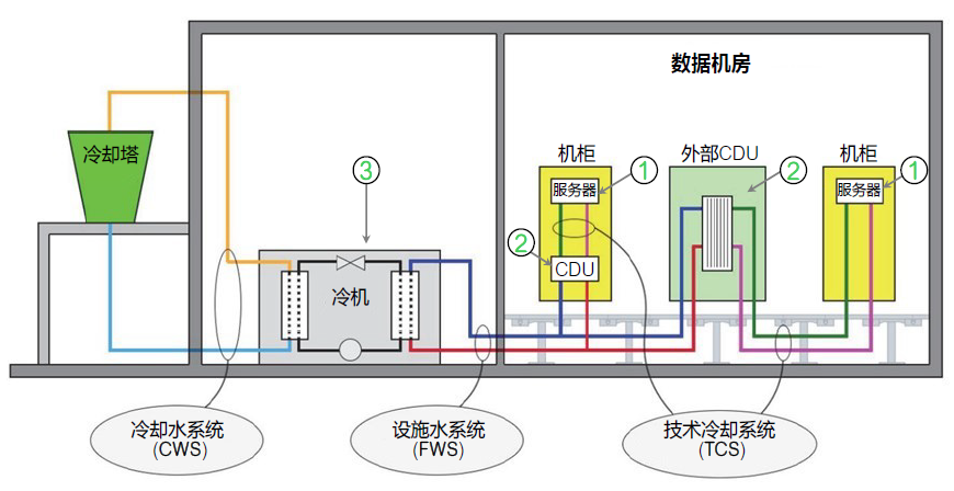 施耐德電氣推出《智<b class='flag-5'>算</b>中心液冷架構(gòu)探討》白皮書