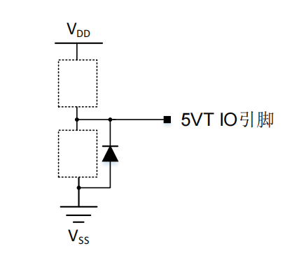 GD32