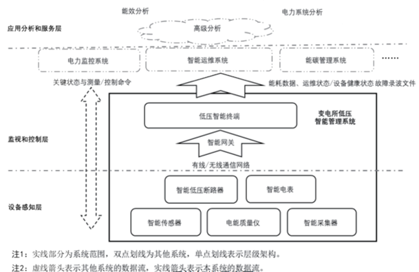 <b class='flag-5'>施耐德</b><b class='flag-5'>電氣</b><b class='flag-5'>助力</b>軌交<b class='flag-5'>行業(yè)</b>數(shù)字化<b class='flag-5'>轉(zhuǎn)型</b>