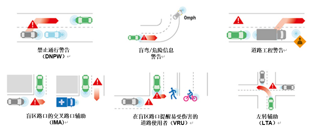 图示  描述已自动生成