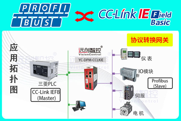 Profibus DP转CC-Link IEFB协议网关配置详情