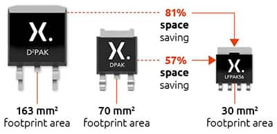 Nexperia LFPAK56 封装（右）与 D2PAK（左）和 DPAK 的占地面积