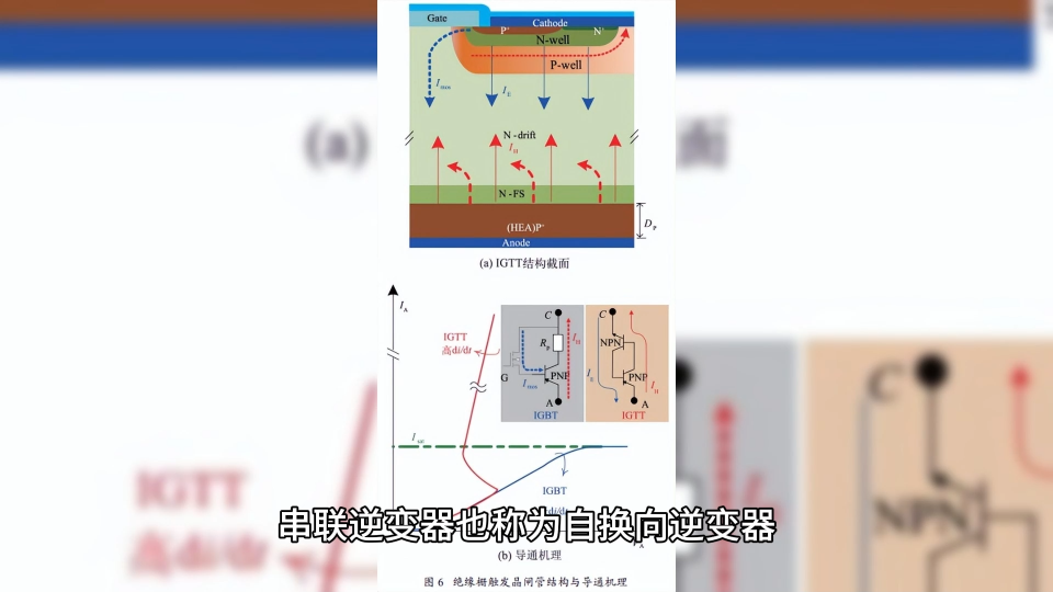 串联逆变器是什么