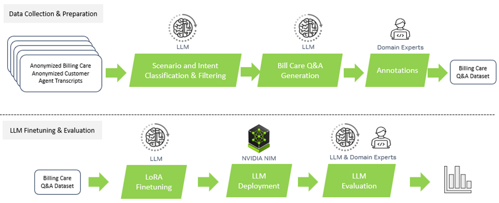 NVIDIA IGX<b class='flag-5'>平臺</b>加速實時<b class='flag-5'>邊緣</b>AI應用