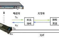 EPSON差分晶振頻點(diǎn)156.25MHz，LVPECL輸出應(yīng)用于光模塊