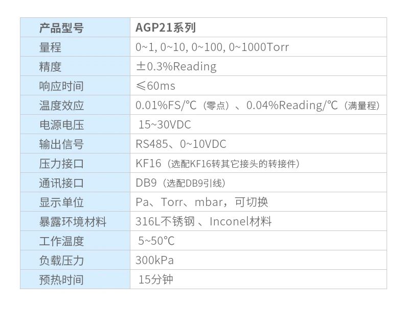 奥松电子AGP21系列电容薄膜真空规<b class='flag-5'>产品</b>介绍