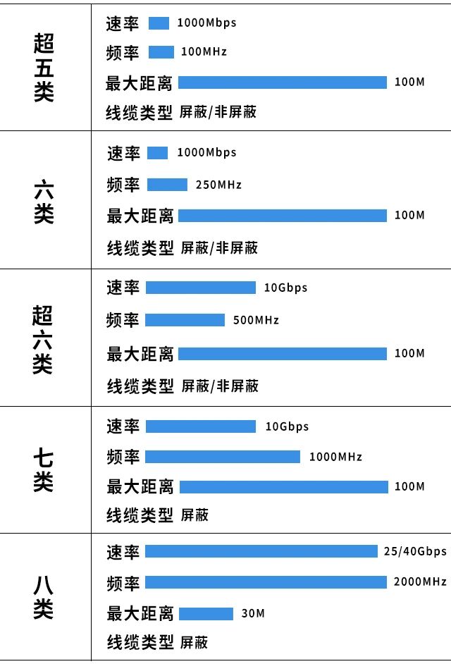 工業(yè)級網線<b class='flag-5'>插座</b>如何挑選