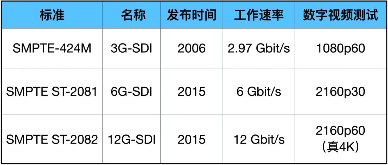 75歐姆同軸<b class='flag-5'>線纜</b>解析