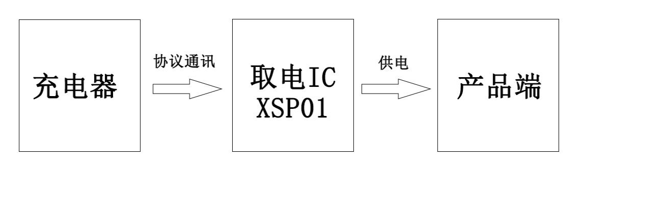 PD快充協(xié)議應(yīng)用場景及工作原理