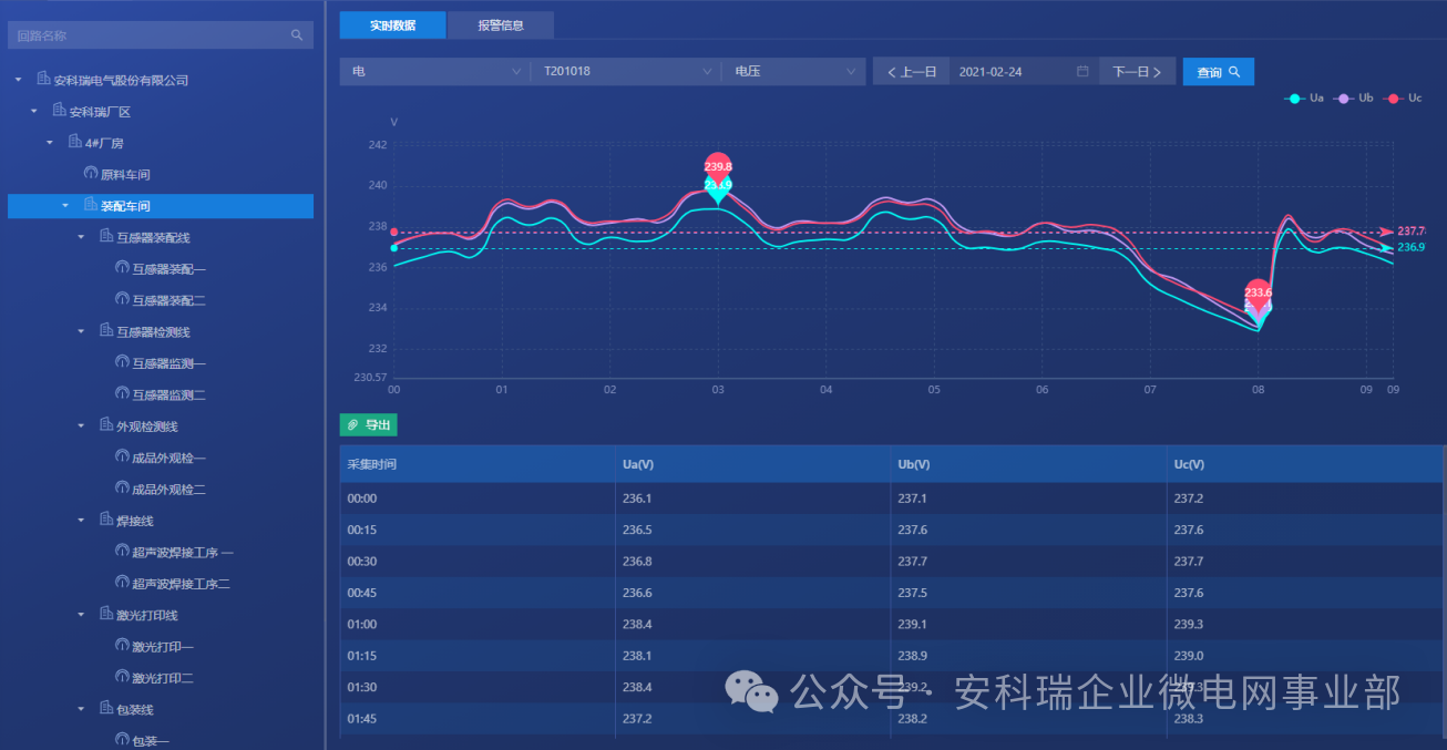 能耗管理