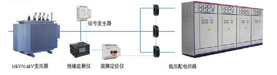 工業(yè)IT系統(tǒng)絕緣故障定位的方法