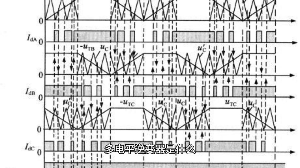 多电平逆变器是什么