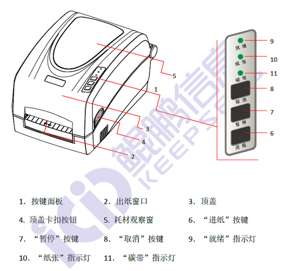 如何選用<b class='flag-5'>RFID</b><b class='flag-5'>標(biāo)簽</b>打印機(jī)